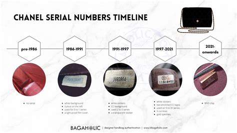 chanel serial number lookup